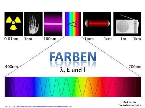 Video: Wie hängt die Frequenz mit der Wellenlänge zusammen?