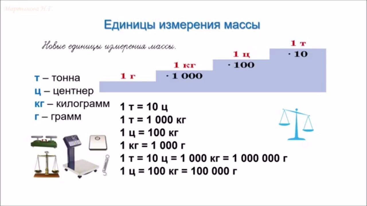 Масса единицы массы центнер тонна. Единицы измерения веса. Меры веса 3 класс. Единицы измерения массы космических тел.