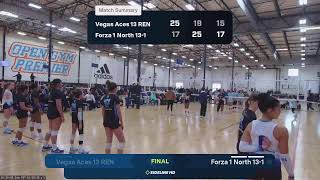 Vegas Aces 13 REN @ Forza 1 North 13-1 (2026.01.25)