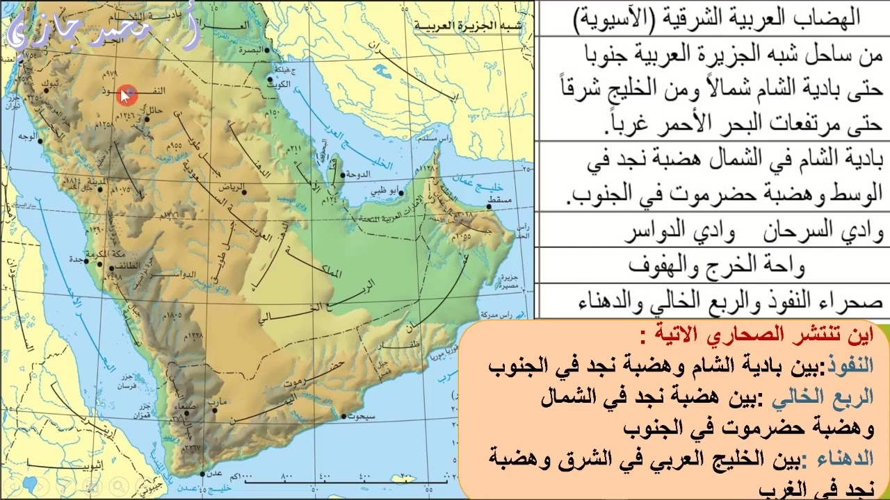 مظاهر السطح في الوطن العربي جزء ثالث