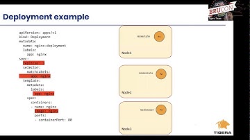 Understanding kube proxy on Self Managed Kubernetes