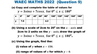WAEC 2023: (Q. 9) | 2022 WAEC Mathematics Past Question and Answers | Theory | Trending video