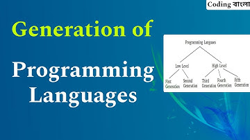 Generation of Computer Programming Language | Coding Bangla | I am Subha