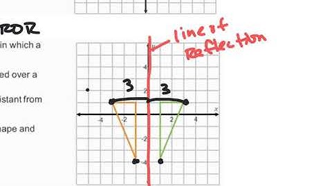 SP - MATH 8 - UNIT 7 - SECTION 2 - NOTES