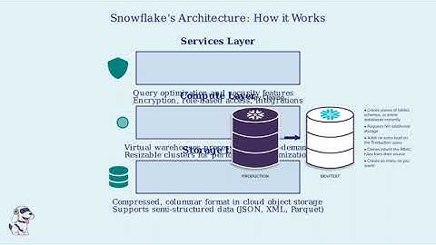 What is Snowflake   Cloud Data Warehouse Explained | AI Data Studio