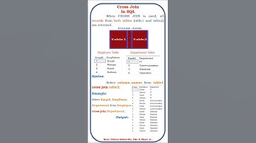cross join in sql #coding #arrays #programminglanguage #sqlqueries #dataengineering #education