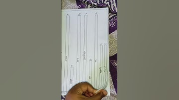 Home assignment/D.EL. ED 1st semester/ Pedagogy of mathematics #deled #education #viralvideo#shorts