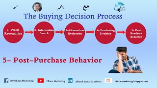 5th Step Post Purchase Behavior- الخطوة الخامسة : ما بعد قرار الشراء