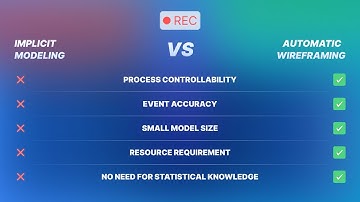 Implicit modeling vs Automatic wireframing