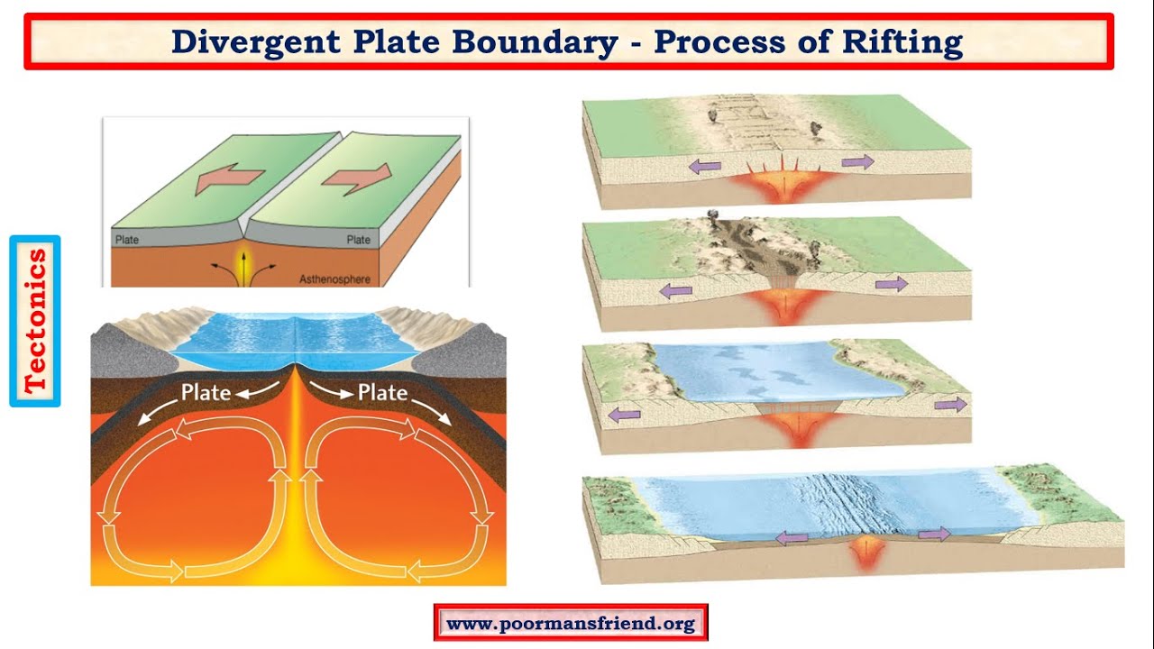 african rift valley diagram