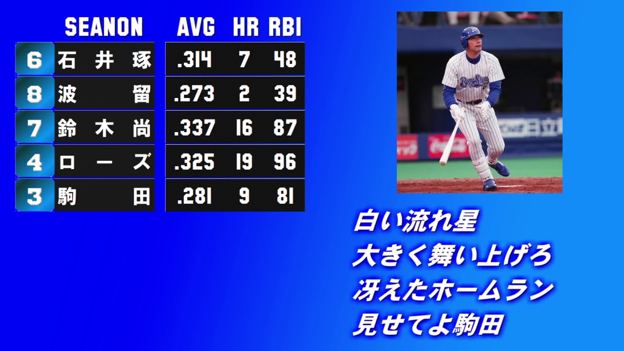 ［1-9］1998年 横浜ベイスターズ［MIDI］