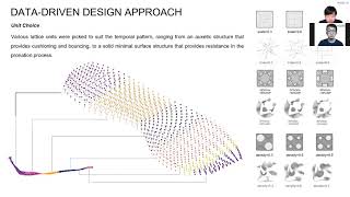 Performance-Based Midsole Design: Using Computational Multi-Objective Optimization