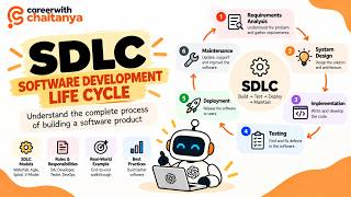 SDLC Explained | Software Development Life Cycle from Start to Finish