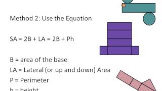 Surface area of Cylinder and Prism (Simplifying Math)