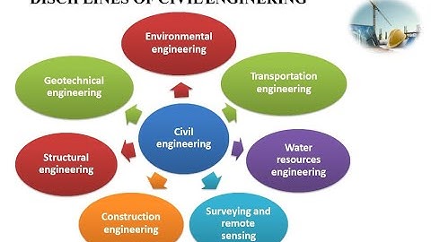 Disciplines of civil engineering