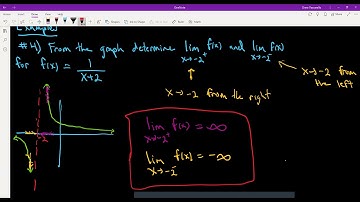MAT 140 (Calc I) Sec1.5 pt1 - Infinite Limits & Vertical Asymptotes