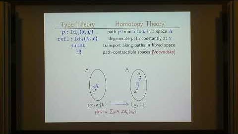 Prof. Andrew Pitts | Using Agda to Explore Path-Oriented Models of Type Theory