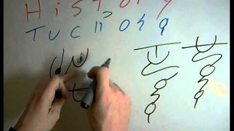 History Text Art - Text Art Lesson - Dscript - Histroy