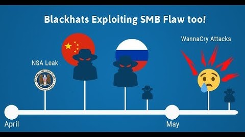 How to HACK Windows  without LOGIN Credentials(SMB Relay), How to hack any windows remote pc