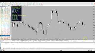 NEW FANTASTIC HUNTER SCALPER INDICATOR...PREMIUM NON REPAINTED SYSTEM..PRESET PAIRS,3 RISK LEVELS..!