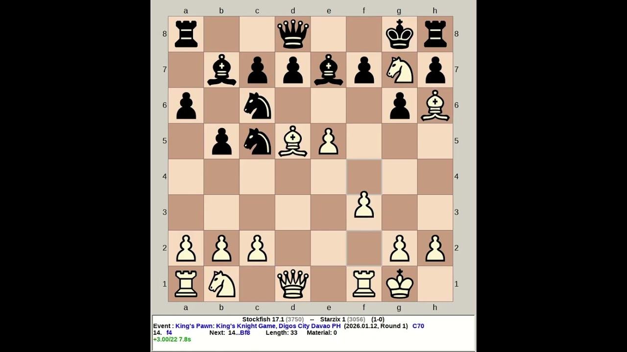 Stockfish 17.1 против Starzix 1 | Партия "Королевская пешка: Королевский конь" 