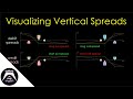 Visualizing Vertical Spreads: Call spreads and Put spreads in plain English
