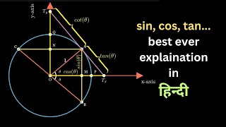 Trigonometric ratios explaination : Trigonometry Part 4 Profile