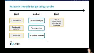 How can Explainability Methods be Used to Support Bug Identification in Computer Vision Models