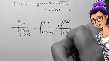 Order of Graphical Transformations