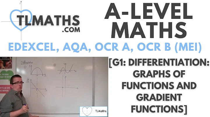 A-Level Maths: G1-05 [Differentiation: Graphs of Functions and Gradient Functions]