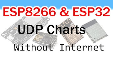ESP32 ESP8266 UDP Charts Viewer Telemetry Viewer 0.5 Review & Source Code