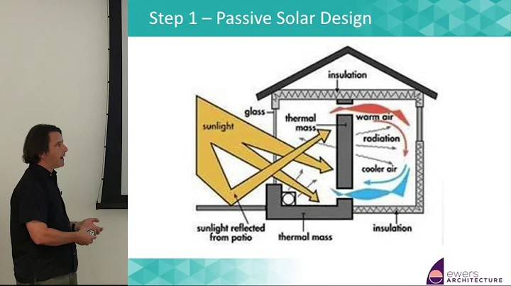 Net Zero Homes: Why it's easy to build one now! - DayDayNews