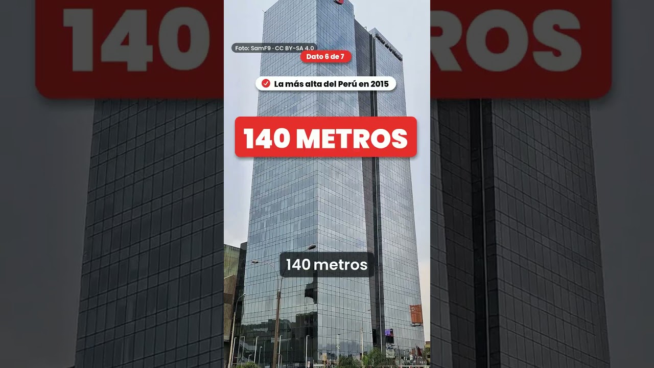 Video: ¿Cuánto está el metro cuadrado en San Borja? Precio del m² 2026 y 7 datos para vivir en San Borja