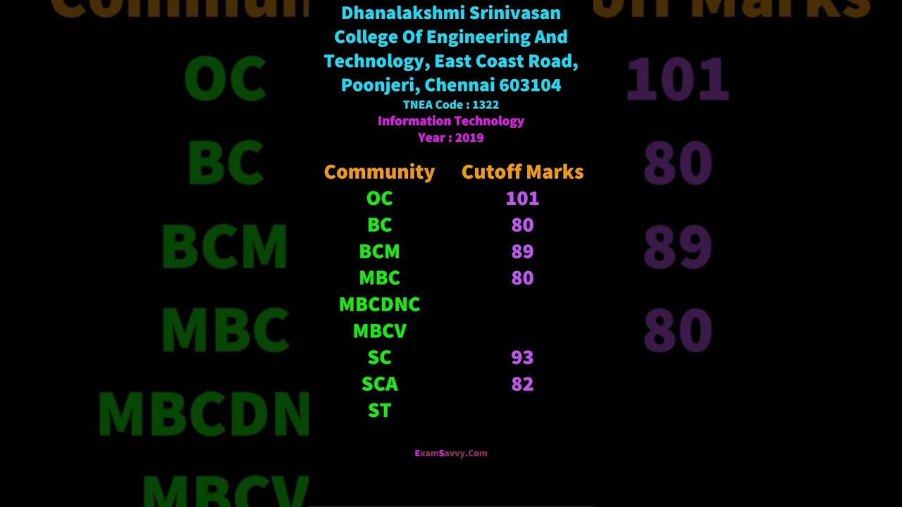 TNEA Cutoff Information Technology Dhanalakshmi Srinivasan College Of Engineering And Technology