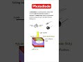 Photodiode construction and working