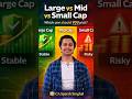 Large Cap vs Mid Cap vs Small Cap — by CA Sparsh Singhal
