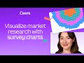 Visualize market research with survey charts in Canva