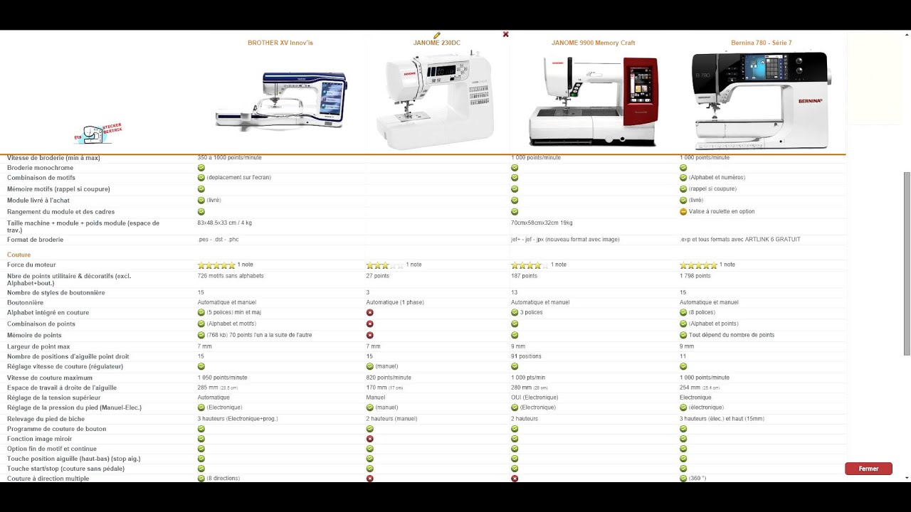 Comparatif Machine à coudre et Surjeteuses www.stecker.be YouTube — free download