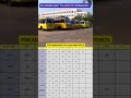 M.Kumarasamy College Of Engineering privious year Cutoff