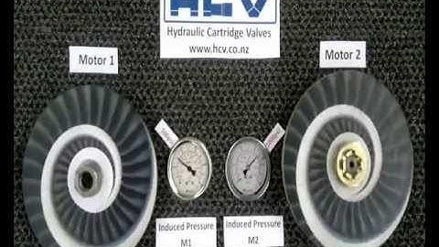 Flow Control Demo (HCV)