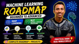 Complete Machine Learning Roadmap (2026) | Python to Deep Learning & NLP