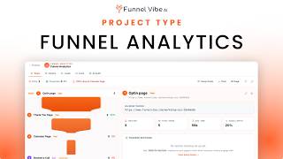 Funnel Analytics: Track Your Performance with AI Funnel Analytics