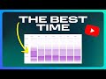 What's the best time to post a video on YouTube? YouTube channel promotion [2024]