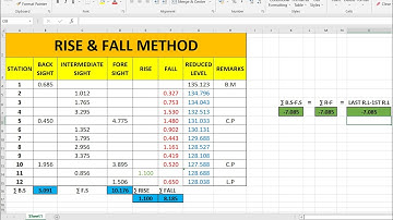 RISE AND FALL METHOD (EXCEL) SURVEY