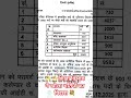 New 2nd grade ,first grade vaccancy 2026 || New reet || New 3rd grade 2026 ||lo aagyi nayi bhartiya