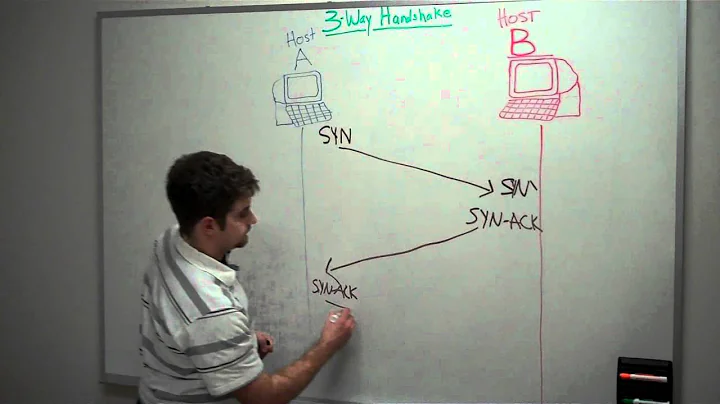 Three-Way Handshake Demonstration