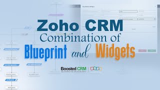 Zoho CRM's - Combination of Blueprints and Widgets