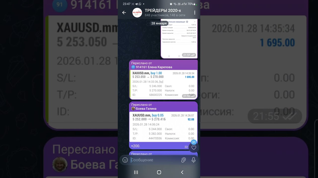 РЕЗУЛЬТАТЫ в чате ТРЕЙДЕРОВ: 27 - 28 ЯНВАРЯ 2026