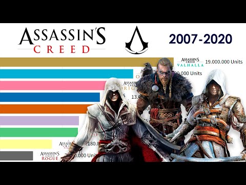 Assassin's Creed 2007's Best Features