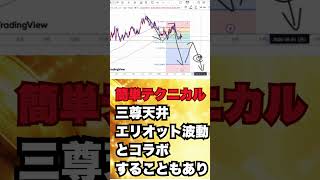 三尊天井とエリオット波動がコラボすることもある #shorts